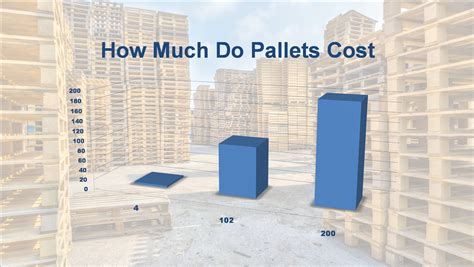 How Much Do Pallets Cost Aaa Pallet And Lumber Co