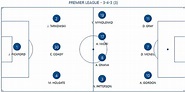 Plantilla Everton FC 2022/2023: jugadores, dorsales y entrenador