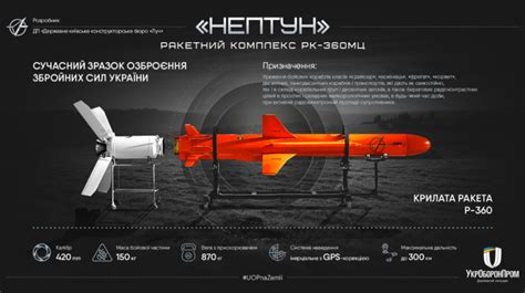 Sabotage Of Ukrainian Neptune Missiles At Beginning Of Full Scale War