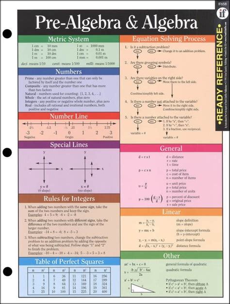 9th Grade Algebra Formula Chart