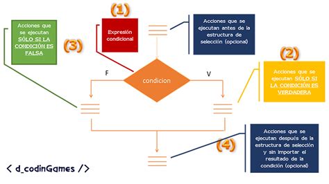 10 Estructura Case Diagrama De Flujo Pics Midjenum