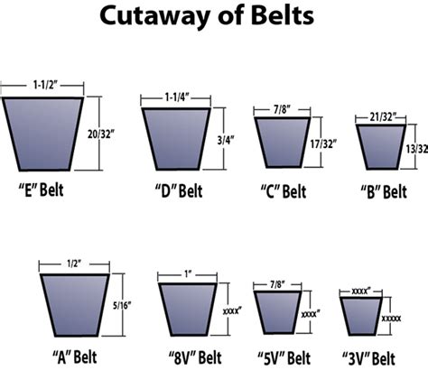 1 intervals, unless it is stated otherwise. 1. gates belt number and identification chart resources ...