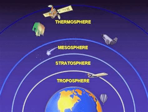 Lapisan pertama adalah troposfer yang merupakan lapisan terbawah dari atmosfer dan paling dekat dengan permukaan bumi. Lapisan Atmosfer : Pengertian, Fungsi, Lapisan, Karakteristik