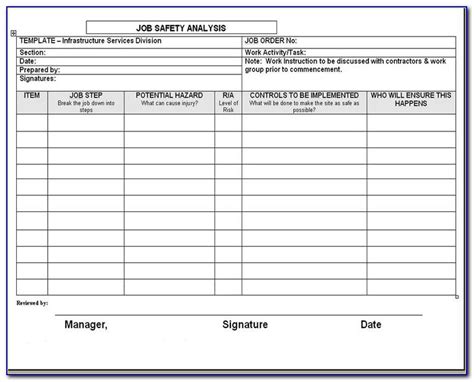 Printable Form Osha Job Hazard Analysis Template Printable Forms Free