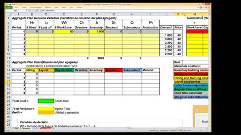 Plan Agregado Con Solver de Excel S OP producción Sales operations