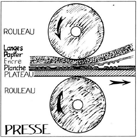 Les Procédés De Gravure