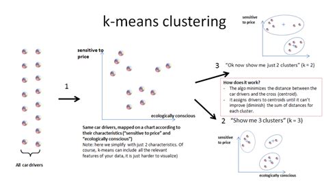 K Means Clustering Png