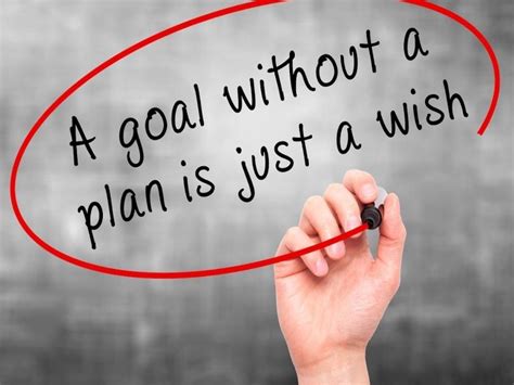 Importance Of Goal Setting 5 Golden Rules Knowledge Pathways