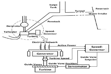 Energies Free Full Text Machine Learning Based Modeling Of A