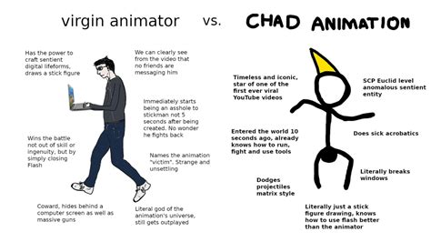Virgin Animator Vs Chad Animation Virginvschad