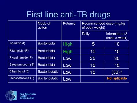 How To Calculate Ss Treatment