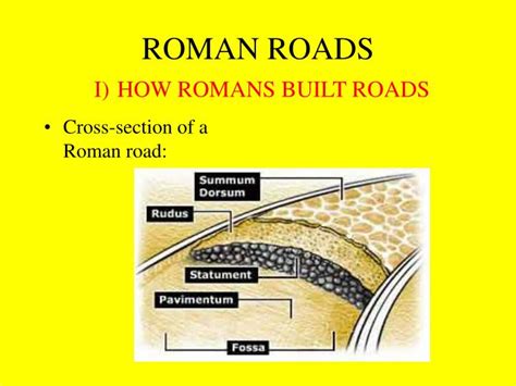 Roman Roads Diagram