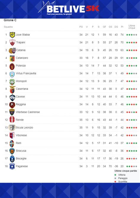 Clicca semplicemente sul nome della nazione nel menu di sinistra e seleziona la competizione che desideri (risultati del campionato, livescore delle coppe nazionali o. Arbitri e Classifica Serie C Girone C 37°Giornata ...