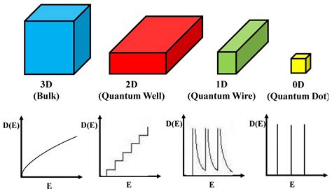 The cat 5e and cat 6 data lines are often used for both voice or data. Ethernet Cable Wiring Diagram Cat5e | Free Wiring Diagram