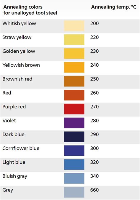 Annealing Colors Chart Acsys Lasertechnik Usa