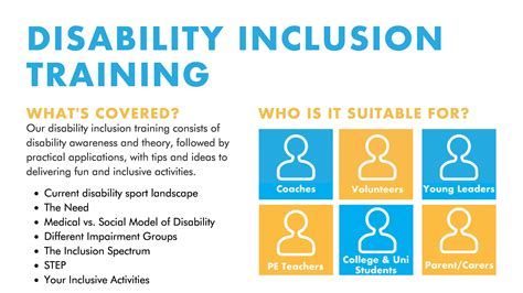 Disability Inclusion Training Ukbjja