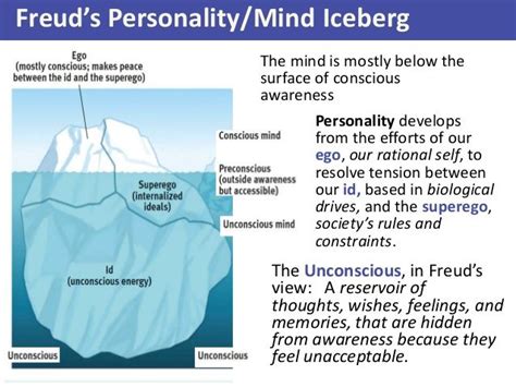 Iceberg Theory Iceberg Theory Conscious Awareness Psychology 101