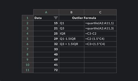 Calculate Outlier Formula A Step By Step Guide Outlier
