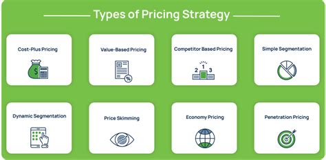 A Definitive Guide To Pricing Strategy Types Models And Tactics Vendavo