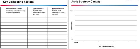 How To Draw A Strategy Canvas Template