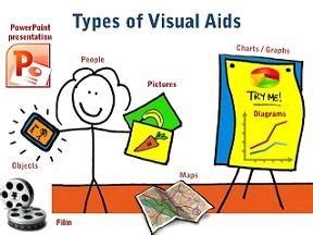 Visual Aids In Presentations The Complete Guide Orai Why Use
