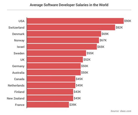 How Much Does It Cost To Hire A Web Developer Web Developer Hiring