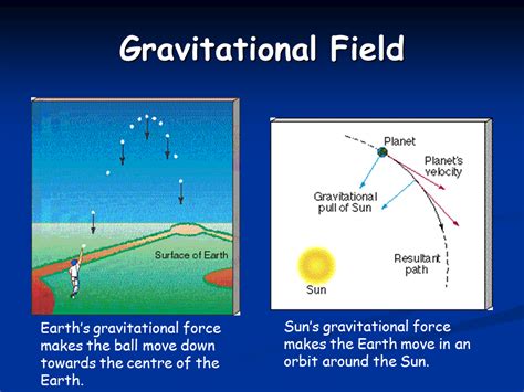 Gravitational Field