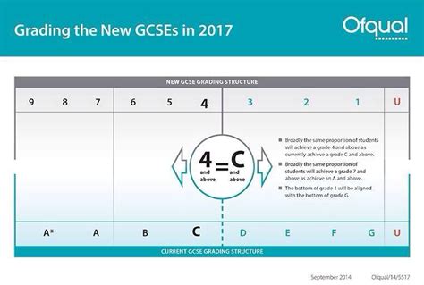 27 gcse results  edit  New GCSE Grades 1-9