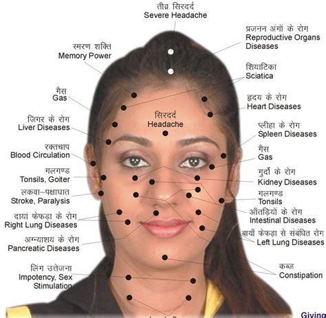 face reflexology pressure points on face nepal yoga home