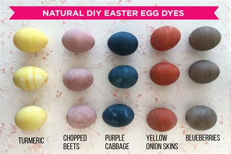 How To Make Natural Easter Egg Dyes Homemade Egg Dyes