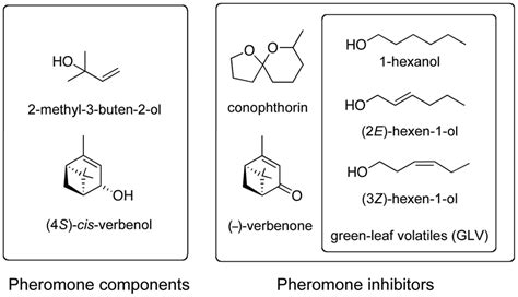 Structural Formula Of Pheromone Compounds And Pheromone Inhibitors