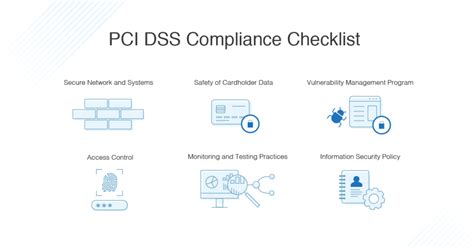Pci Dss Compliance Requirements Checklist Dnsstuff