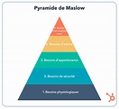 Pyramide de Maslow : explication et utilisation de la pyramide des besoins