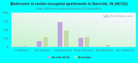 46122 Zip Code Danville Indiana Profile Homes Apartments Schools
