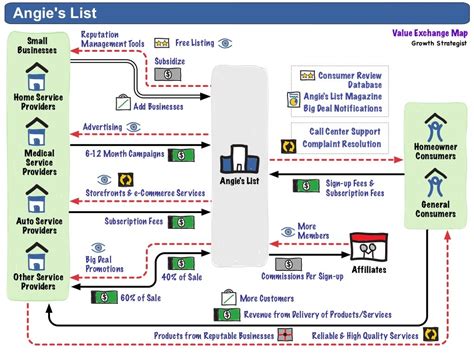 Value Exchange Mapping Guide