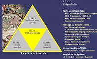 Einführung in Hegels Philosophie (Audio-Vortrag)-hegel-system.de