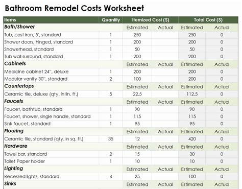 Before you begin your project, a bathroom remodeling checklist can assist you to assemble your ideas in one. Bathroom Remodel Checklist Excel Best Of Excel Templates ...
