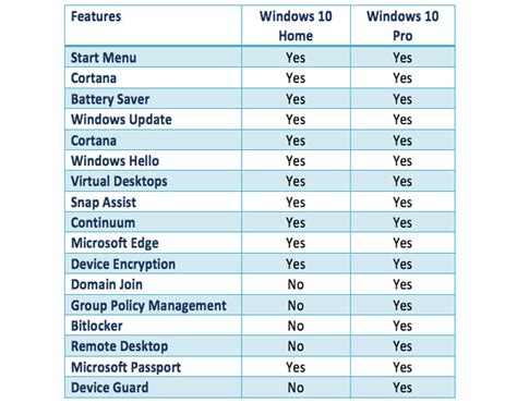 Microsoft Windows Home Vs Pro Whats The Difference In 2023