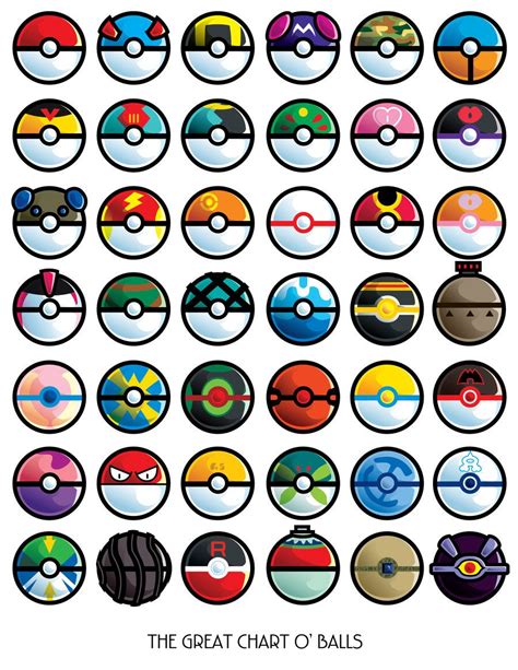 The Great Chart O Balls By ~aniteen9 On Deviantart Pokemon Badges