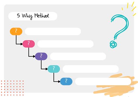 Whys Template Guide Root Cause Analysis Conceptboard