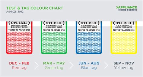 You can use color psychology to communicate value, as well as to sell a product. Monthly Safety Inspection Color Codes - HSE Images ...