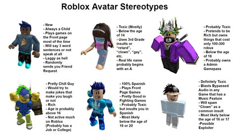 Top 99 Roblox Avatar Names đang Gây Sốt Trên Mạng