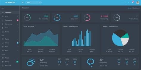 20 Best Backend Admin Panel And Dashboard Themes And Templates