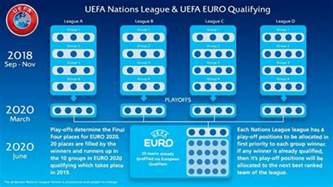 Euro 2020 Hosts Qualifiers And Your Guide To The New Look European