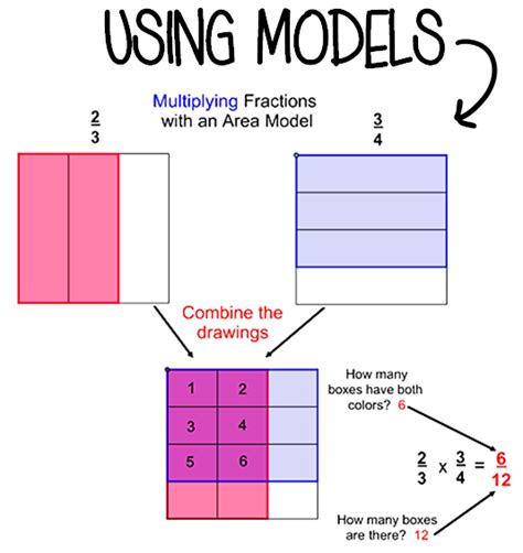 Print area model multiplication worksheets. Bloggerific!: Me Like Fractions