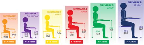 School Furniture Sizes Chair And Table Height Guidelines