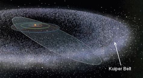 Physics In The News Oort Cloud Kuiper Belt Planets
