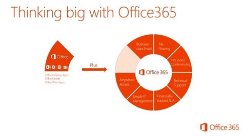 Microsoft Office 365 Presentation