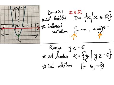 On the one hand, i am glad that interval notation is taught in american high schools. ShowMe - Interval notation