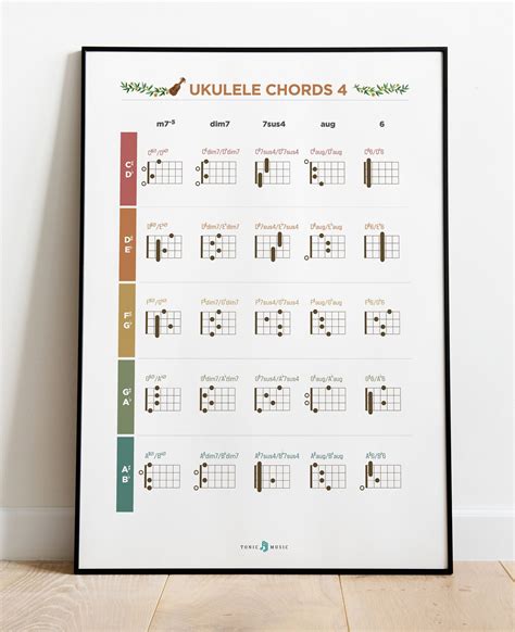 Ukulele Beginner Chords Poster Color Coded Chords Fretboard Notes